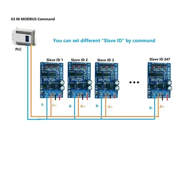 0-10 мА 4 канала аналогового сбора данных RS485 Modbus PLC RTU ADC контроллер